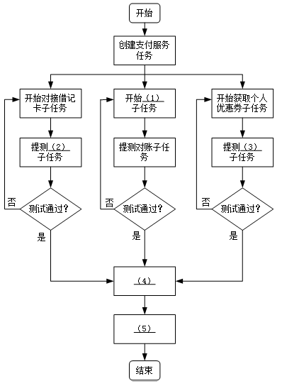 高级系统分析师,历年真题,《系统分析师》案例分析真题汇编