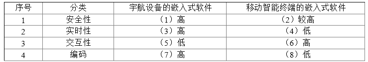 高级系统分析师,历年真题,《系统分析师》案例分析真题汇编