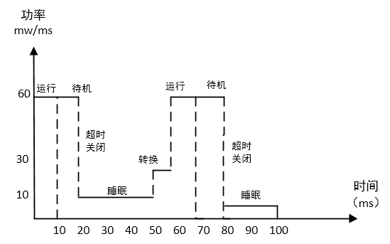 高级系统分析师,历年真题,《系统分析师》案例分析真题汇编