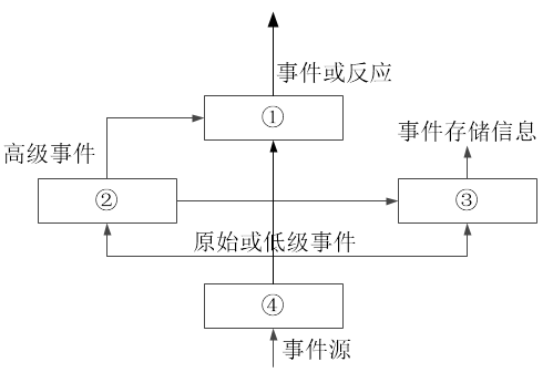 高级系统分析师,历年真题,2013年上半年《系统分析师》真题