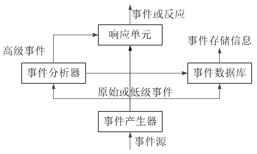 高级系统分析师,历年真题,2013年上半年《系统分析师》真题