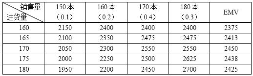 高级系统分析师,历年真题,2013年上半年《系统分析师》真题