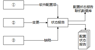 高级系统分析师,历年真题,2015年上半年《系统分析师》真题