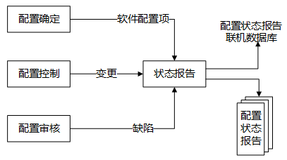 高级系统分析师,历年真题,2015年上半年《系统分析师》真题