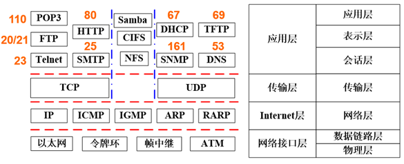 高级系统分析师,历年真题,2015年上半年《系统分析师》真题