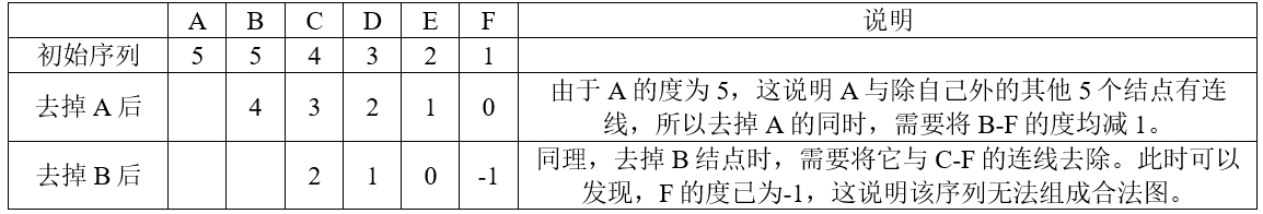 高级系统分析师,历年真题,2013年上半年《系统分析师》真题