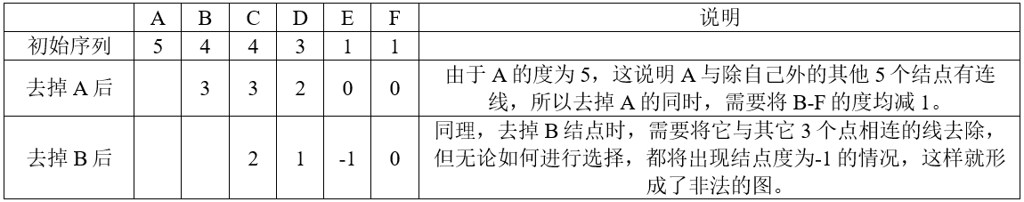 高级系统分析师,历年真题,2013年上半年《系统分析师》真题