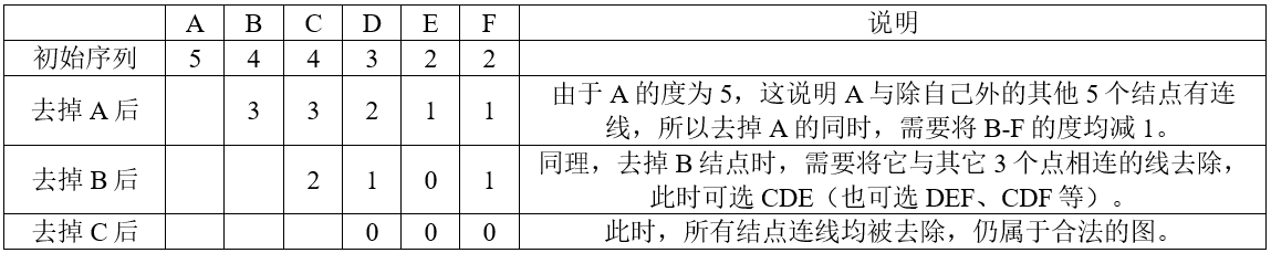 高级系统分析师,历年真题,2013年上半年《系统分析师》真题