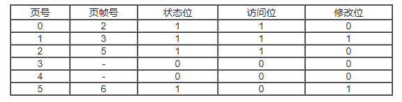 高级系统分析师,历年真题,2012年上半年《系统分析师》真题