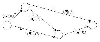 高级系统分析师,历年真题,2012年上半年《系统分析师》真题