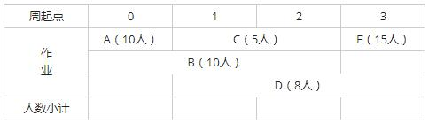 高级系统分析师,历年真题,2012年上半年《系统分析师》真题