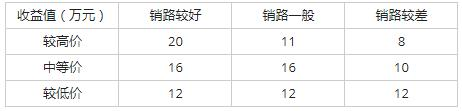 高级系统分析师,历年真题,2012年上半年《系统分析师》真题