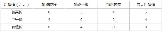 高级系统分析师,历年真题,2012年上半年《系统分析师》真题