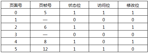 高级系统分析师,历年真题,2014年上半年《系统分析师》真题