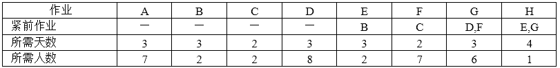 高级系统分析师,历年真题,2014年上半年《系统分析师》真题