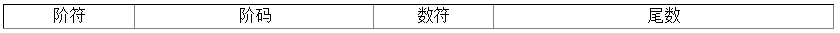 高级系统分析师,历年真题,2014年上半年《系统分析师》真题