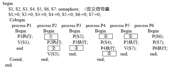 高级系统分析师,历年真题,2015年上半年《系统分析师》真题