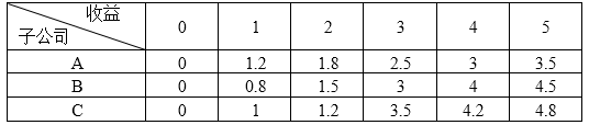 高级系统分析师,历年真题,2015年上半年《系统分析师》真题