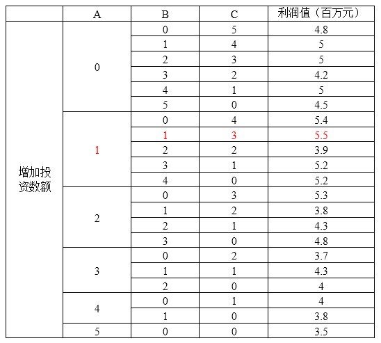 高级系统分析师,历年真题,2015年上半年《系统分析师》真题