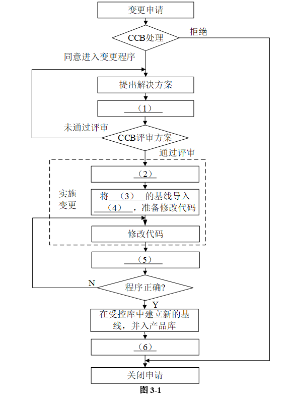 高级系统分析师,历年真题,《系统分析师》案例分析真题汇编