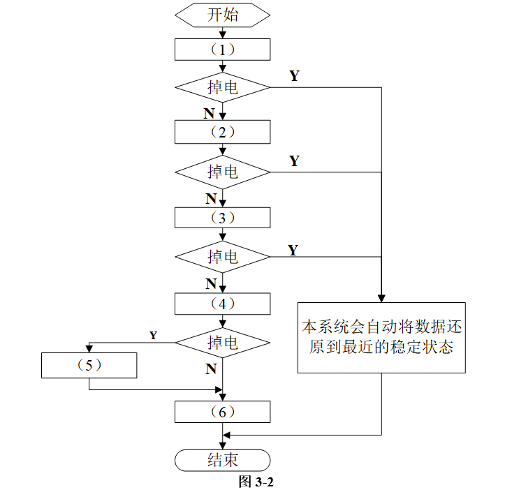 高级系统分析师,历年真题,《系统分析师》案例分析真题汇编