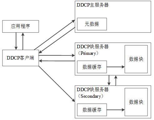 高级系统分析师,历年真题,《系统分析师》案例分析真题汇编