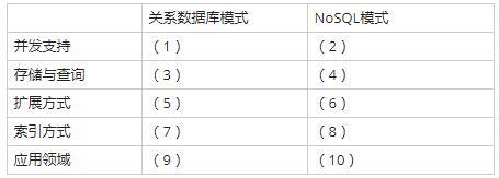 高级系统分析师,历年真题,《系统分析师》案例分析真题汇编