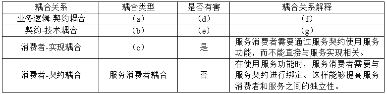 高级系统分析师,历年真题,《系统分析师》案例分析真题汇编