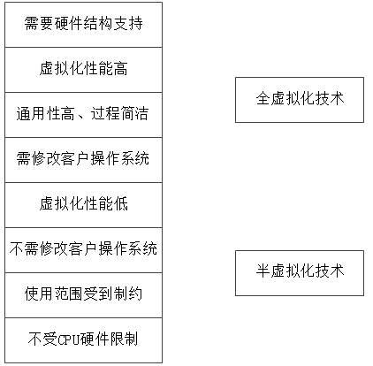 高级系统分析师,历年真题,《系统分析师》案例分析真题汇编