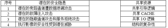 高级系统分析师,历年真题,《系统分析师》案例分析真题汇编