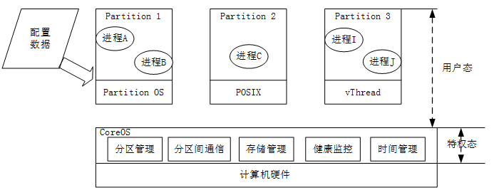 高级系统分析师,历年真题,《系统分析师》案例分析真题汇编