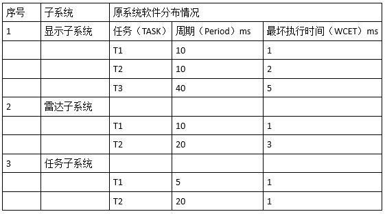 高级系统分析师,历年真题,《系统分析师》案例分析真题汇编