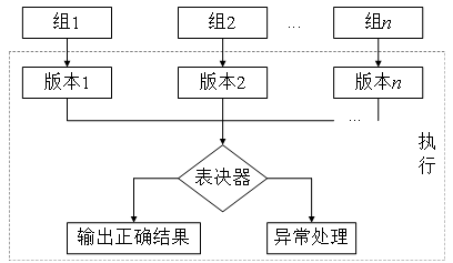 高级系统分析师,历年真题,《系统分析师》论文真题汇编