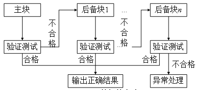 中级网络工程师,章节练习,信息化基础知识