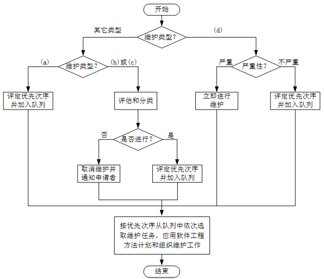 高级系统分析师,历年真题,《系统分析师》案例分析真题汇编