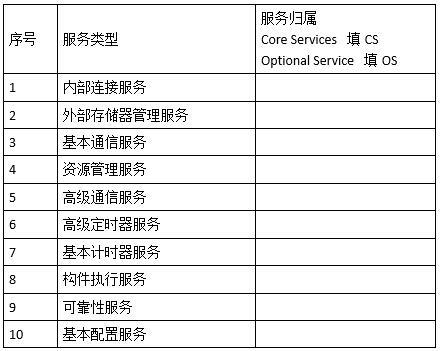 高级系统分析师,历年真题,《系统分析师》案例分析真题汇编