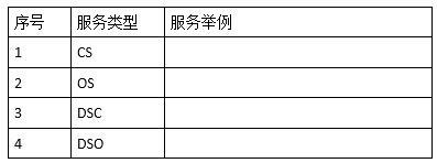 高级系统分析师,历年真题,《系统分析师》案例分析真题汇编