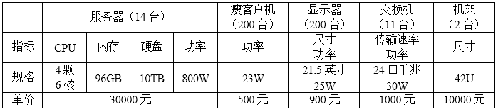 高级系统分析师,历年真题,《系统分析师》案例分析真题汇编