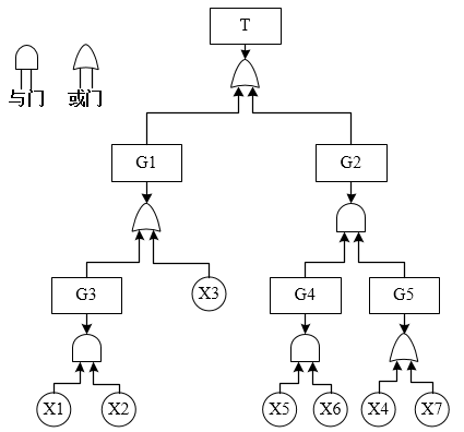 高级系统分析师,历年真题,《系统分析师》案例分析真题汇编