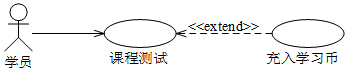 高级系统分析师,历年真题,《系统分析师》案例分析真题汇编