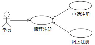 高级系统分析师,历年真题,《系统分析师》案例分析真题汇编