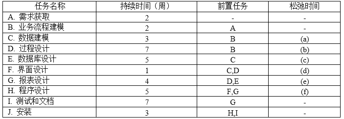 高级系统分析师,历年真题,《系统分析师》案例分析真题汇编