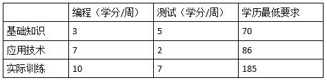 高级系统分析师,历年真题,2009年上半年《系统分析师》真题