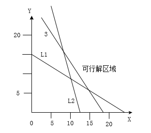 高级系统分析师,历年真题,2009年上半年《系统分析师》真题