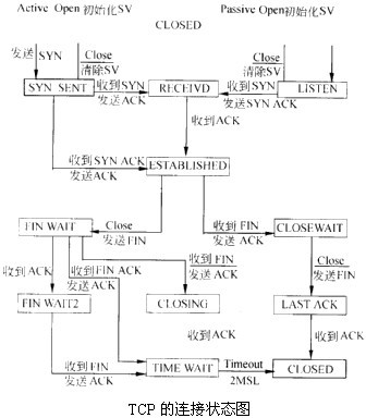 高级系统分析师,历年真题,2009年上半年《系统分析师》真题