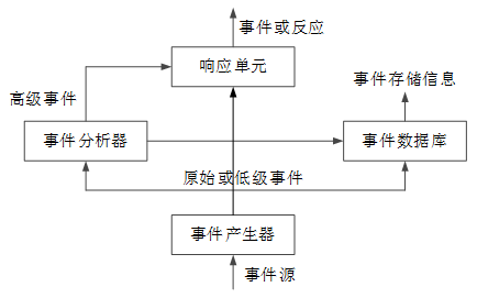 高级系统分析师,历年真题,2010年上半年《系统分析师》真题