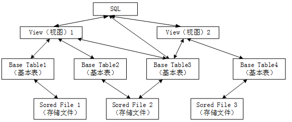 高级系统分析师,历年真题,2010年上半年《系统分析师》真题