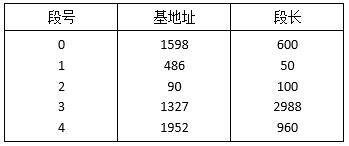 高级系统分析师,历年真题,2010年上半年《系统分析师》真题