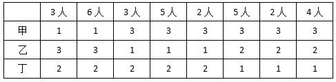 高级系统分析师,历年真题,2010年上半年《系统分析师》真题