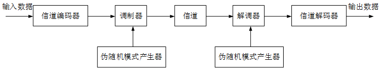 高级系统分析师,历年真题,2011年上半年《系统分析师》真题